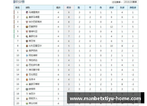 德甲、西甲、意甲榜首大战：最新积分榜！拜仁0-3失利，皇马4-0大胜，国米4-2逆转